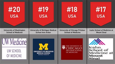 list of american medical schools.